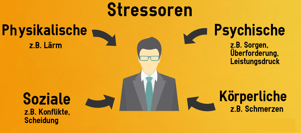 Stressoren Psychotherapie Stress und Burnout Lindau Bodensee